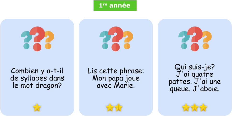 Cartes question