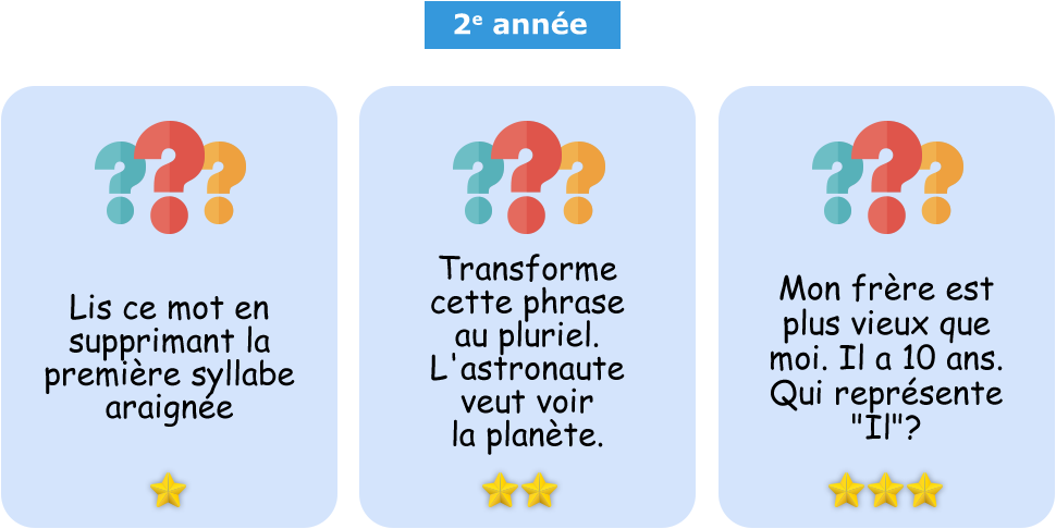 Cartes question