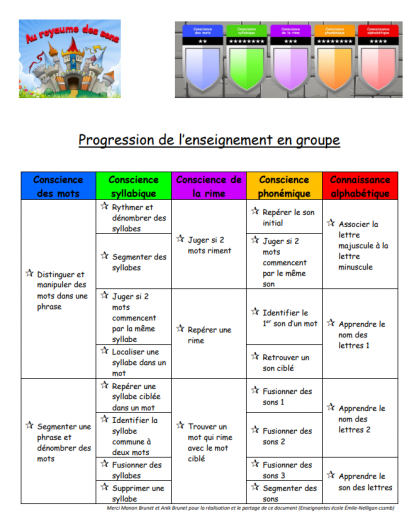 Pour vous aider à suivre votre progression avec le Royaume